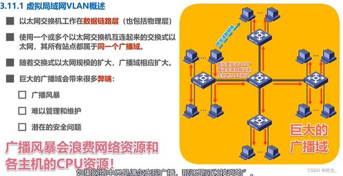 計算機網絡結構 分層模型與核心技術概覽